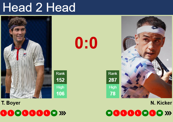 Prediction and head to head Tristan Boyer vs. Nicolas Kicker