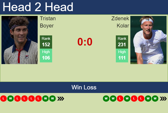 Prediction and head to head Tristan Boyer vs. Zdenek Kolar