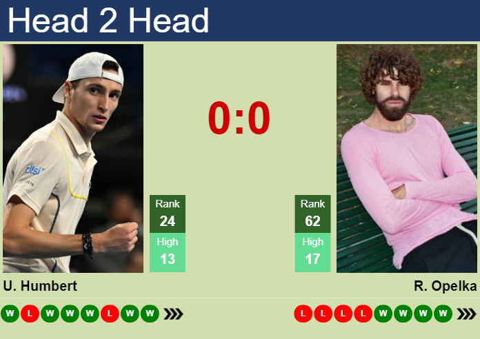 H2H, prediction of Ugo Humbert vs Reilly Opelka in Basel with odds, preview, pick | 24th October 2025 Prediction and head to head Ugo Humbert vs. Reilly Opelka