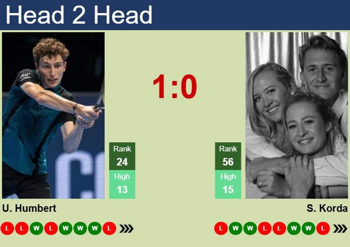 Sebastian Korda vs. Ugo Humbert Swiss Indoors Basel