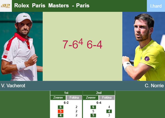 Prediction-and-head-to-head-Valentin-Vacherot-vs-Cameron-Norrie
