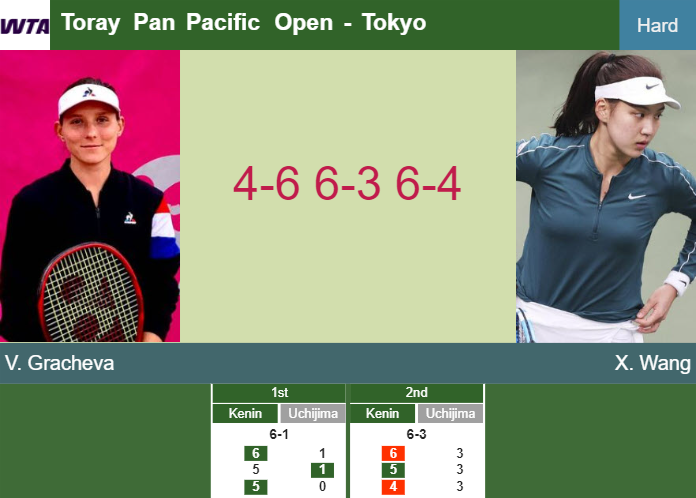 Prediction-and-head-to-head-Varvara-Gracheva-vs-Xinyu-Wang