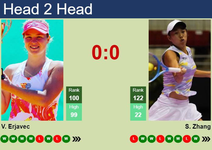 Prediction And Head To Head Veronika Erjavec Vs. Shuai Zhang M75q6nj1oa Prediction and head to head Veronika Erjavec vs. Shuai Zhang