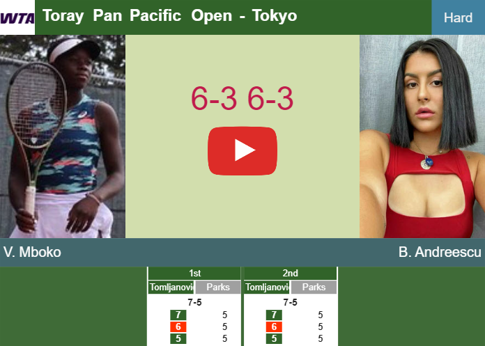 Prediction-and-head-to-head-Victoria-Mboko-vs-Bianca-Vanessa-Andreescu