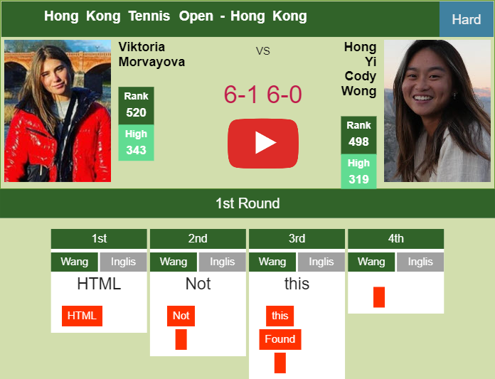 Uncompromising Viktoria Morvayova clobbers Yi Cody Wong in the 1st round to play vs Joint or Sevastova. HIGHLIGHTS – HONG KONG RESULTS Prediction-and-head-to-head-Viktoria-Morvayova-vs-Hong-Yi-Cody-Wong