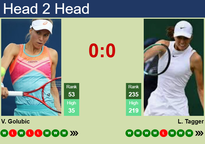 Prediction and head to head Viktorija Golubic vs. Lilli Tagger