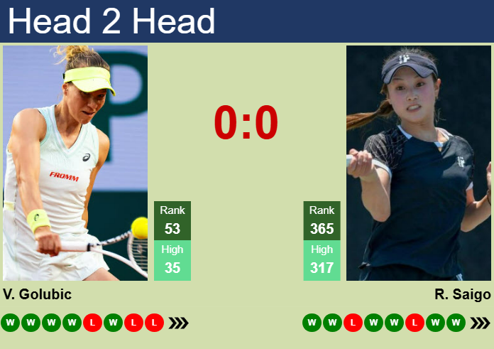 H2H, prediction of Viktorija Golubic vs Rina Saigo in Jiujiang with odds, preview, pick | 28th October 2025 Prediction and head to head Viktorija Golubic vs. Rina Saigo