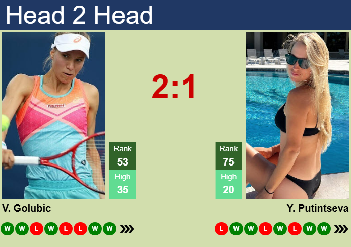 Prediction and head to head Viktorija Golubic vs. Yulia Putintseva