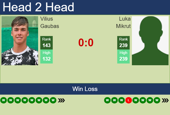 Prediction and head to head Vilius Gaubas vs. Luka Mikrut