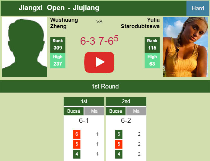 Prediction-and-head-to-head-Wushuang-Zheng-vs-Yuliia-Starodubtseva