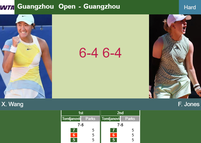 Prediction-and-head-to-head-Xiyu-Wang-vs-Francesca-Jones