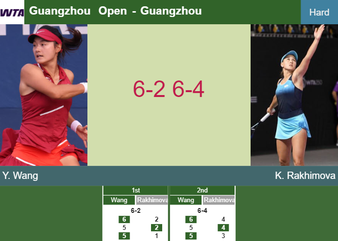 Prediction-and-head-to-head-Yafan-Wang-vs-Kamilla-Rakhimova