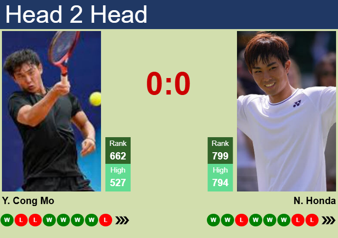 Prediction and head to head Ye Cong Mo vs. Naoya Honda