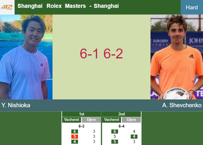 Prediction-and-head-to-head-Yoshihito-Nishioka-vs-Alexander-Shevchenko
