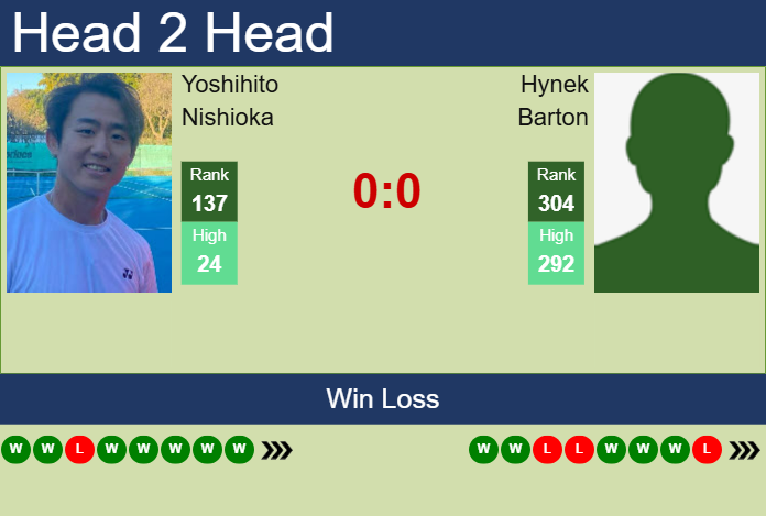 Prediction and head to head Yoshihito Nishioka vs. Hynek Barton