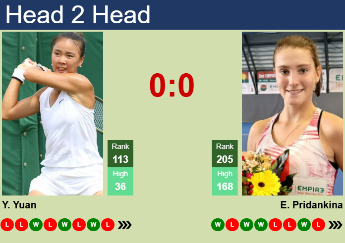 Prediction and head to head Yue Yuan vs. Elena Pridankina