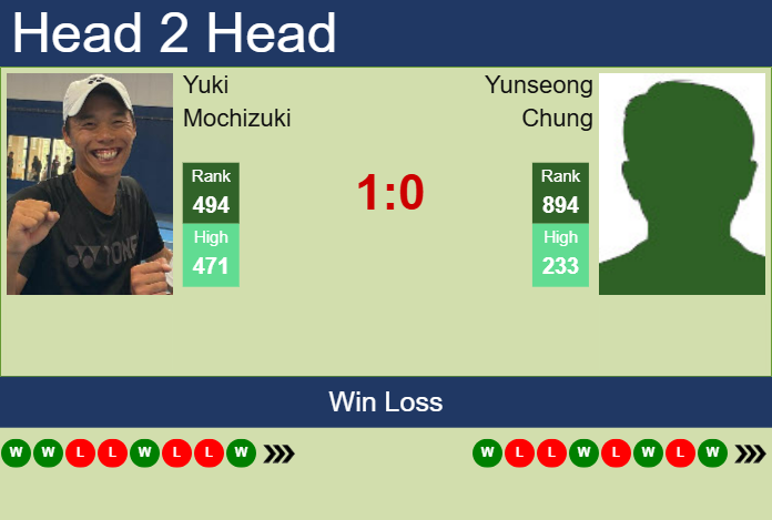 Prediction and head to head Yuki Mochizuki vs. Yunseong Chung