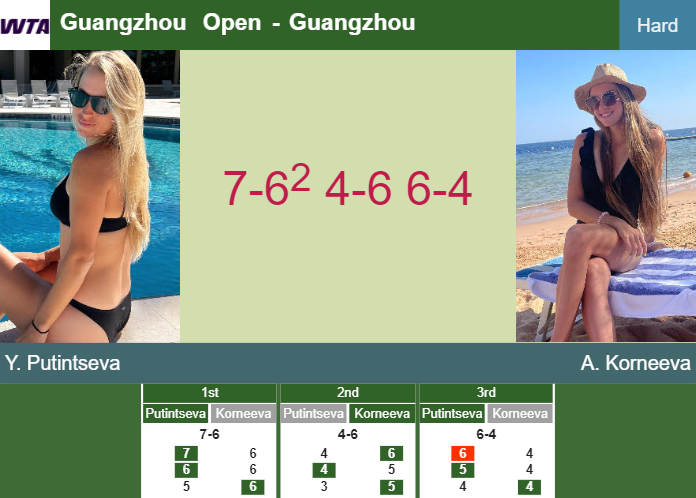 Prediction-and-head-to-head-Yulia-Putintseva-vs-Alina-Korneeva