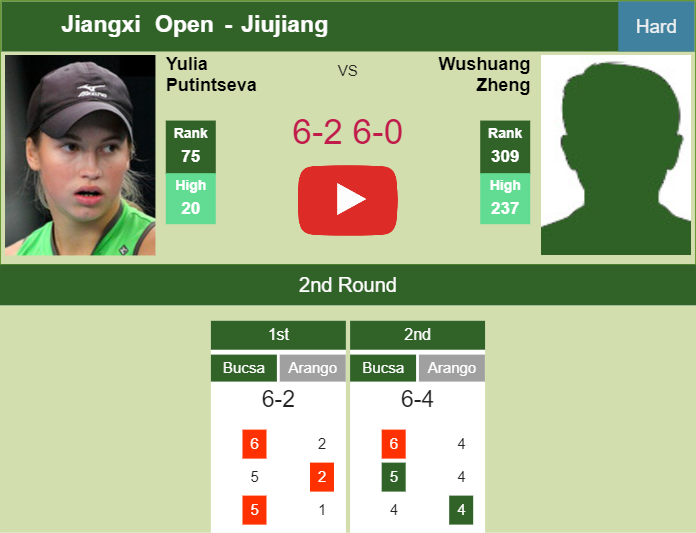 Prediction-and-head-to-head-Yulia-Putintseva-vs-Wushuang-Zheng