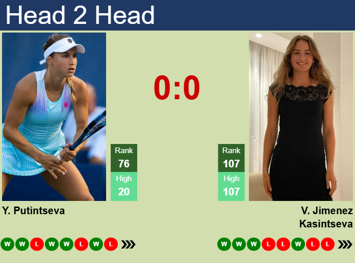 Prediction and head to head Yulia Putintseva vs. Victoria Jimenez Kasintseva