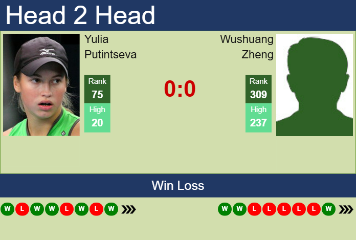 Prediction and head to head Yulia Putintseva vs. Wushuang Zheng