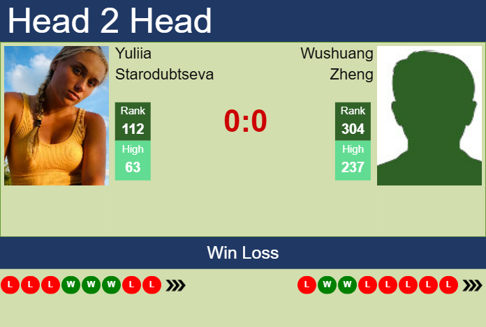 Prediction and head to head Yuliia Starodubtseva vs. Wushuang Zheng