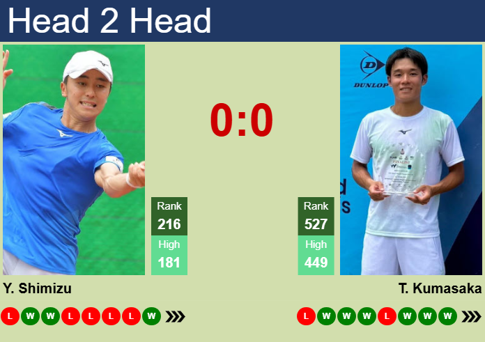 Prediction and head to head Yuta Shimizu vs. Takuya Kumasaka
