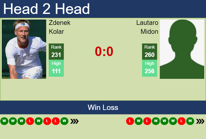 Prediction and head to head Zdenek Kolar vs. Lautaro Midon