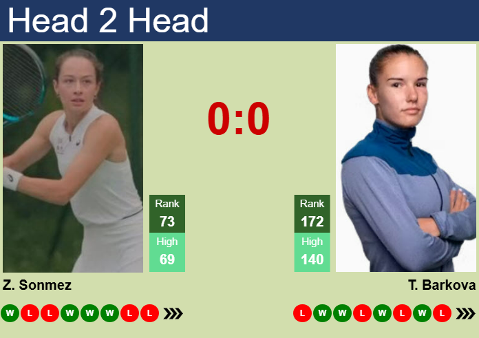Prediction and head to head Zeynep Sonmez vs. Tatiana Prozorova
