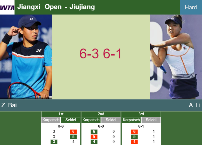 Prediction-and-head-to-head-Zhuoxuan-Bai-vs-Ann-Li