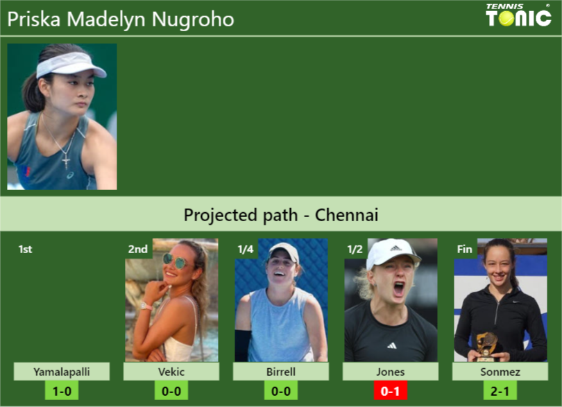 Priska Madelyn Nugroho Stats info