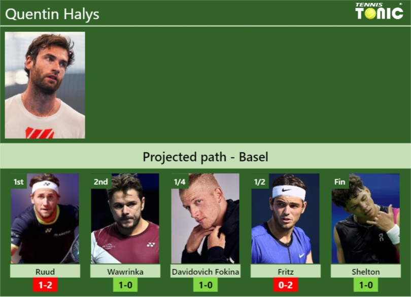 Quentin Halys Stats info