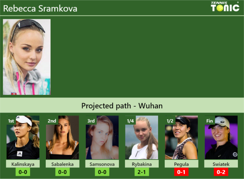 Rebecca Sramkova Stats info