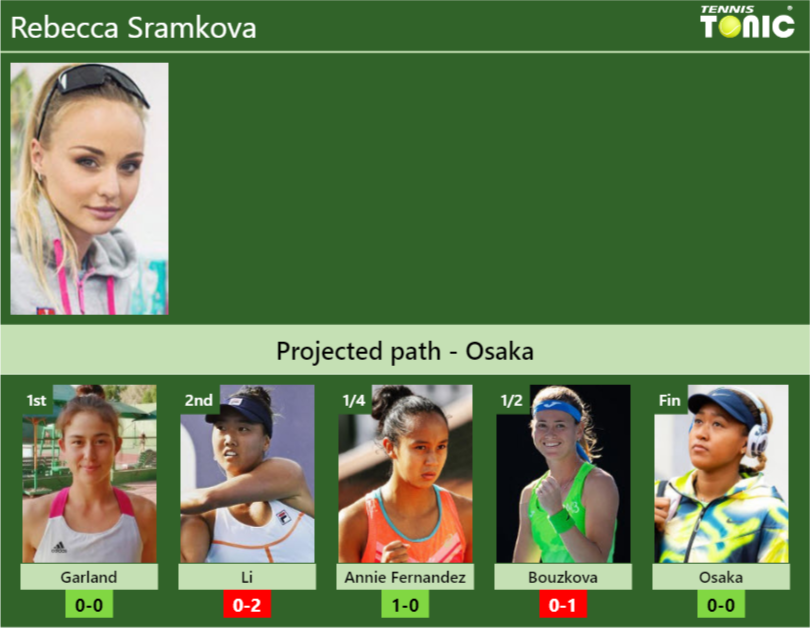Rebecca Sramkova Stats Info Wpabokf8g9 Rebecca Sramkova Stats info