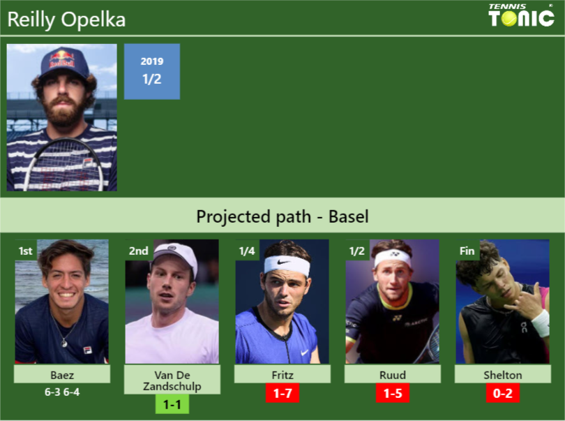Reilly Opelka Stats info