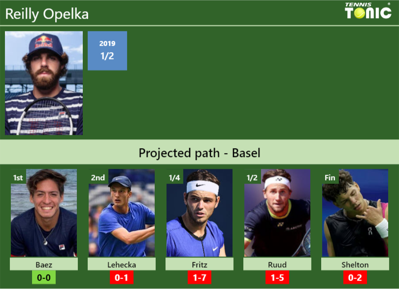 Reilly Opelka Stats Info 85ezffpzqw Reilly Opelka Stats info