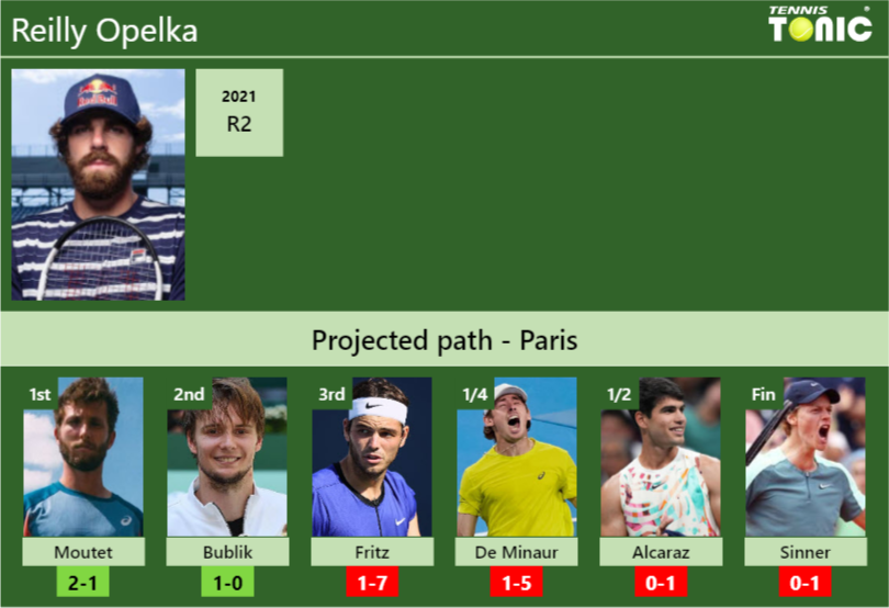 Reilly Opelka Stats info