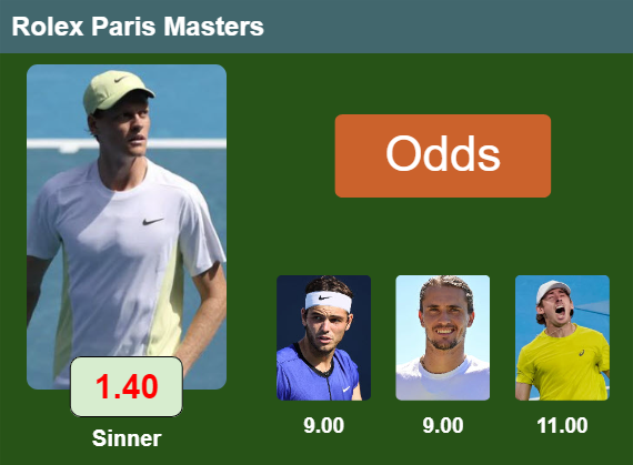 Rolex Paris Masters Top odds