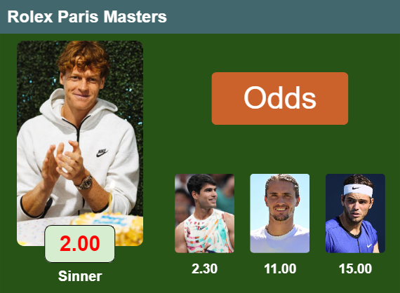 Rolex Paris Masters Top odds