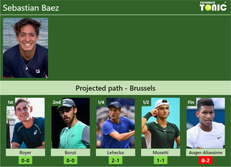 Sebastian Baez Stats info