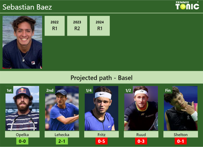 Sebastian Baez Stats info