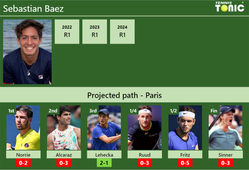 Sebastian Baez Stats info