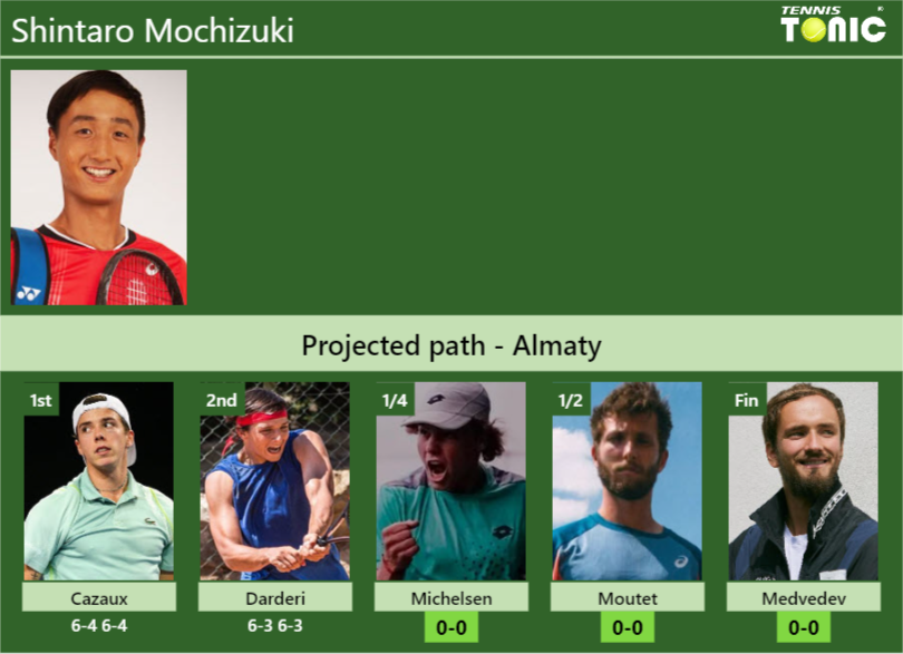 Shintaro Mochizuki Stats Info Uccunbfq7y Shintaro Mochizuki Stats info