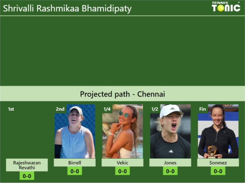 CHENNAI DRAW. Shrivalli Rashmikaa Bhamidipaty’s prediction with Rajeshwaran Revathi next. H2H and rankings Shrivalli Rashmikaa Bhamidipaty Stats info