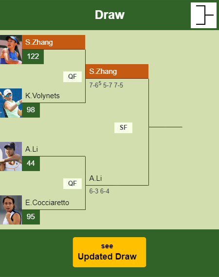Shuai Zhang Draw info