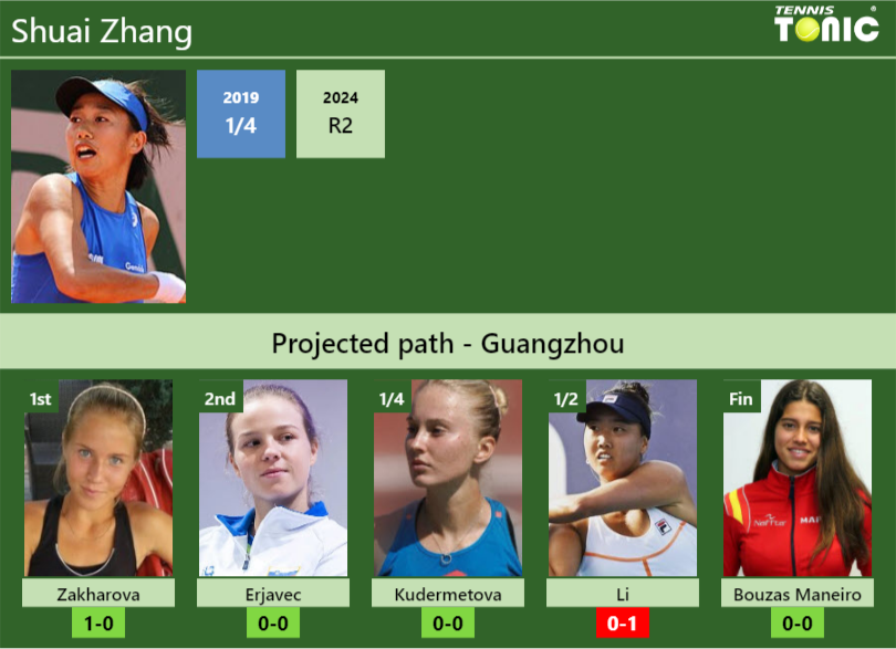 Shuai Zhang Stats Info Qw66kva1j1 Shuai Zhang Stats info