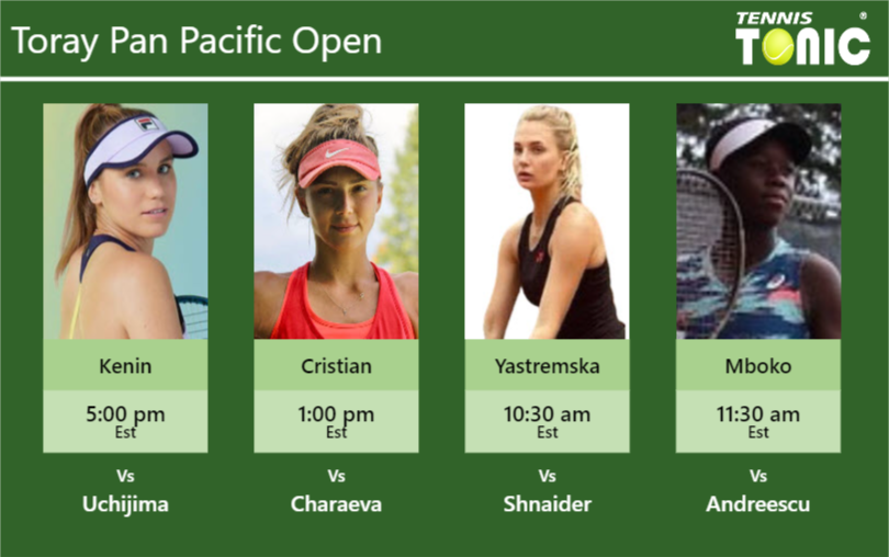 Sofia Kenin-Jaqueline Cristian-Dayana Yastremska-Victoria Mboko Stats info