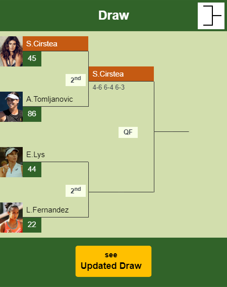 Sorana Cirstea Draw info