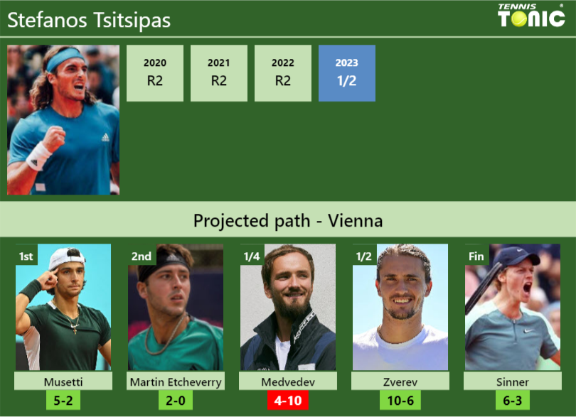 VIENNA DRAW. Stefanos Tsitsipas’s prediction with Musetti next. H2H and rankings Stefanos Tsitsipas Stats info