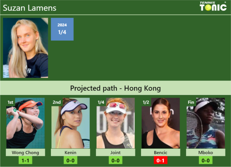 Suzan Lamens Stats info